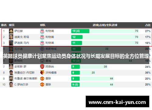 英超球员健康计划聚焦运动员身体状况与长期发展目标的全方位管理 英超球员健康计划聚焦运动员身体状况与长期发展目标的全方位管理