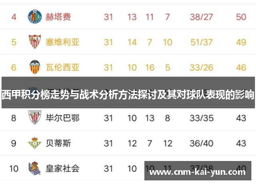 西甲积分榜走势与战术分析方法探讨及其对球队表现的影响 西甲积分榜走势与战术分析方法探讨及其对球队表现的影响
