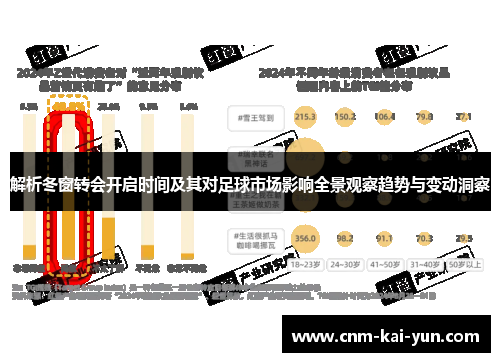 解析冬窗转会开启时间及其对足球市场影响全景观察趋势与变动洞察 解析冬窗转会开启时间及其对足球市场影响全景观察趋势与变动洞察