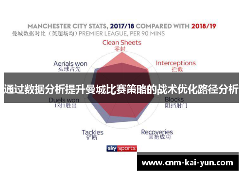 通过数据分析提升曼城比赛策略的战术优化路径分析 通过数据分析提升曼城比赛策略的战术优化路径分析
