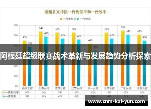 阿根廷超级联赛战术革新与发展趋势分析探索