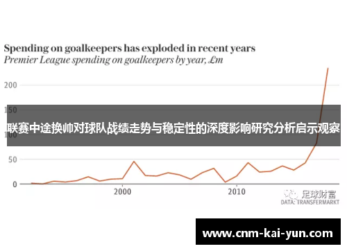 联赛中途换帅对球队战绩走势与稳定性的深度影响研究分析启示观察
