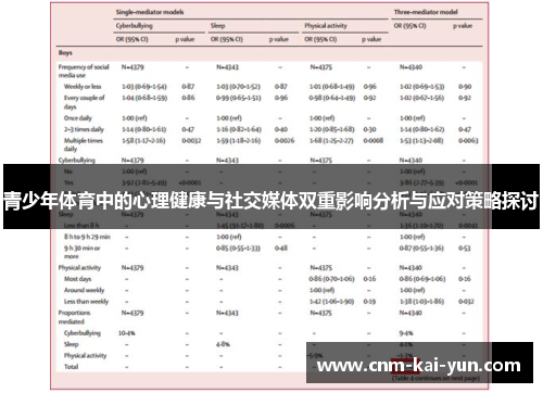 青少年体育中的心理健康与社交媒体双重影响分析与应对策略探讨