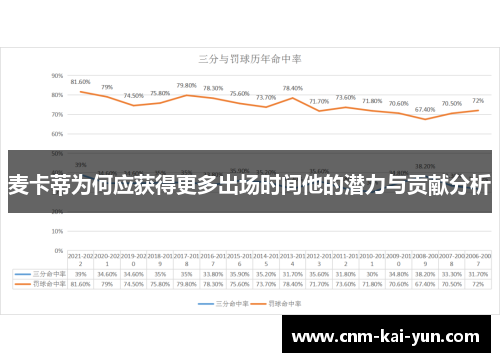 麦卡蒂为何应获得更多出场时间他的潜力与贡献分析 麦卡蒂为何应获得更多出场时间他的潜力与贡献分析