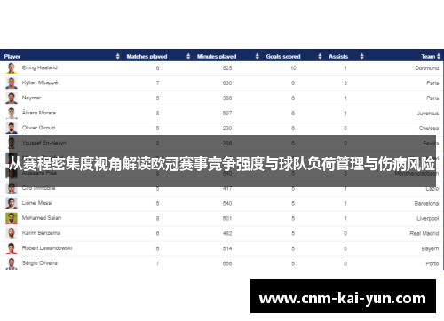 从赛程密集度视角解读欧冠赛事竞争强度与球队负荷管理与伤病风险 从赛程密集度视角解读欧冠赛事竞争强度与球队负荷管理与伤病风险