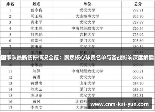国家队最新伤停情况全览：聚焦核心球员名单与备战影响深度解读