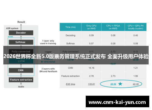 2026世界杯全新5.0版票务管理系统正式发布 全面升级用户体验